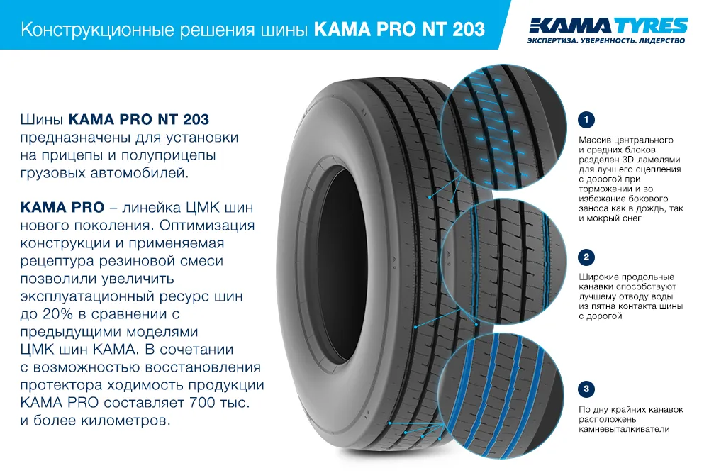 ЦМК шины KAMA PRO NT 203 385/65 R22.5 в Щучье